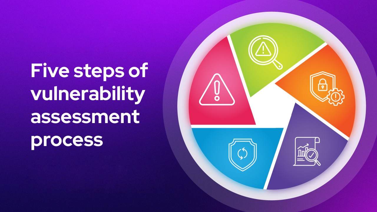 Vulnerability Assessment and Patch Management